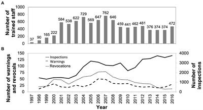 Long-term effects of an alcohol prevention program at licensed premises: a Swedish 20-year follow-up study